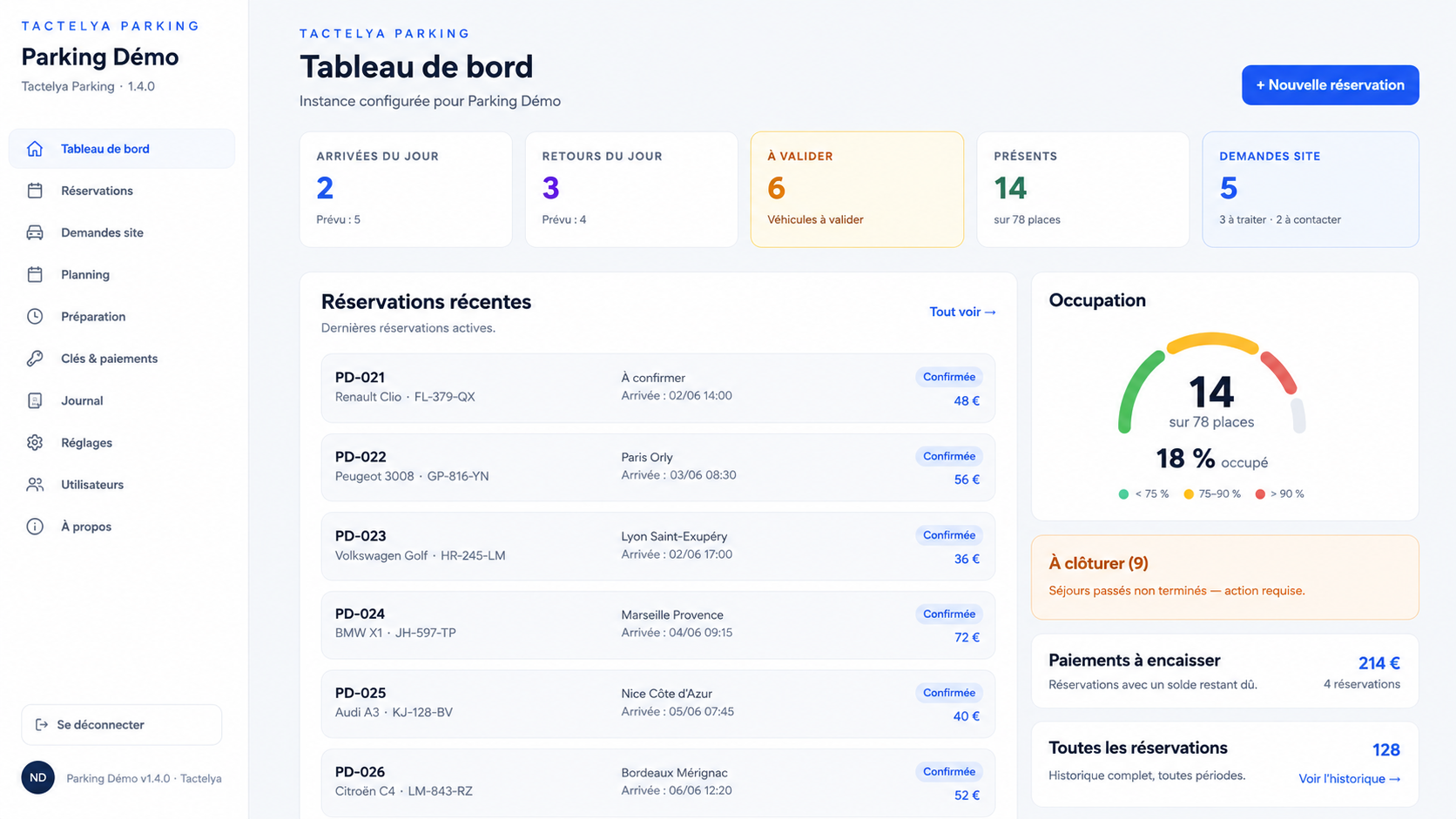 Tableau de bord du logiciel Tactelya Parking