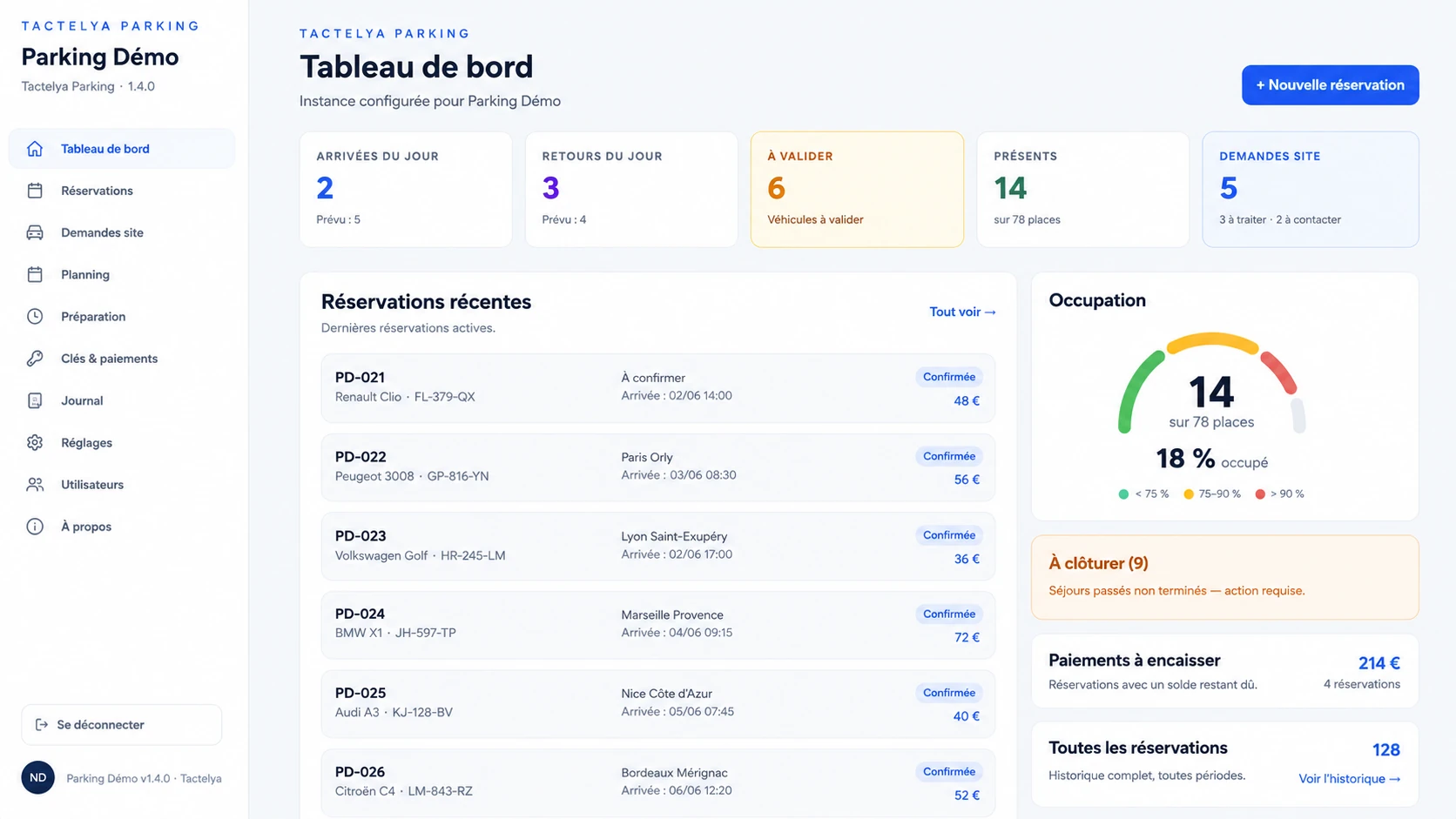 Tableau de bord Tactelya Parking : arrivées et retours du jour, véhicules à valider, occupation, paiements à encaisser.